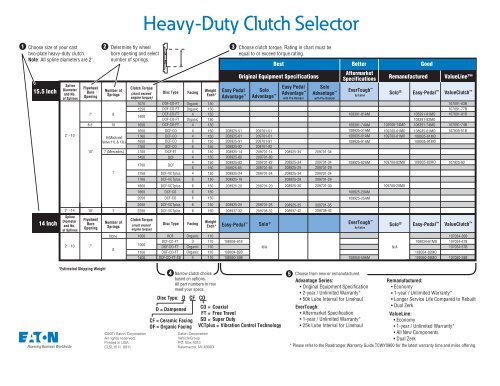 Eaton Clutch Chart