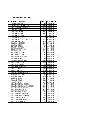 Lista debitorilor asigurati cu contract de asigurare sociala notificati