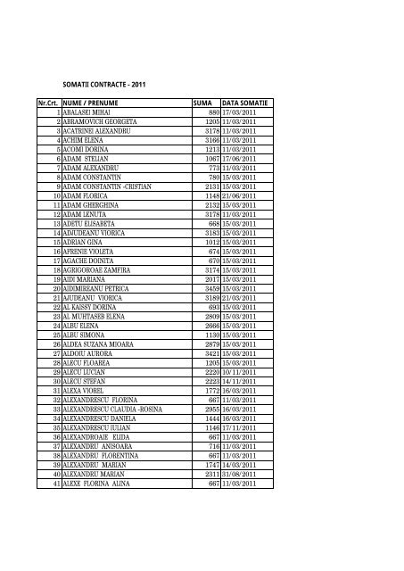 Lista debitorilor asigurati cu contract de asigurare sociala notificati