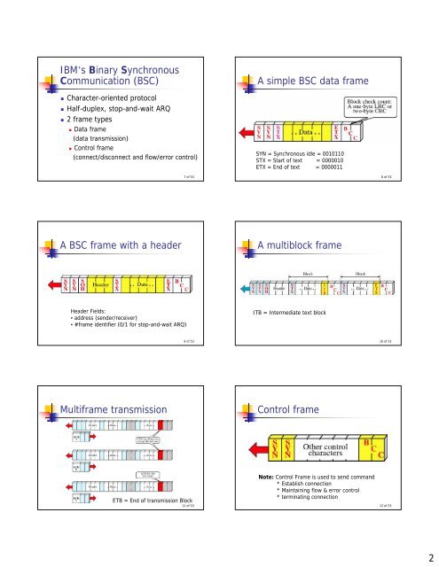 Data Link Protocols Asynchronous Protocols XMODEM frame ...