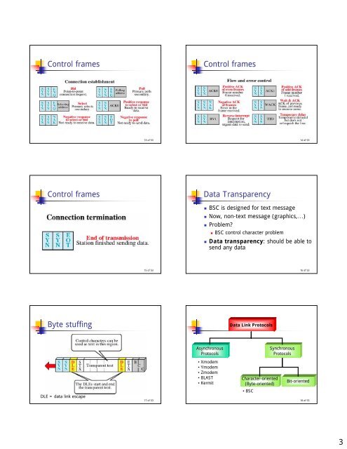 Data Link Protocols Asynchronous Protocols XMODEM frame ...