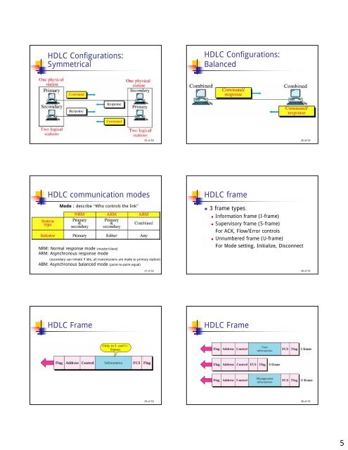 Data Link Protocols Asynchronous Protocols XMODEM frame ...