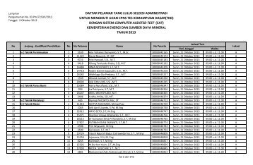 daftar pelamar yang lulus seleksi administrasi kementerian energi ...