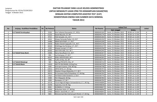 819 432 3737 >> Daftar Pelamar Yang Lulus Seleksi Administrasi Kementerian 819 432 3737 >> Daftar Pelamar Yang Lulus Seleksi Administrasi Kementerian