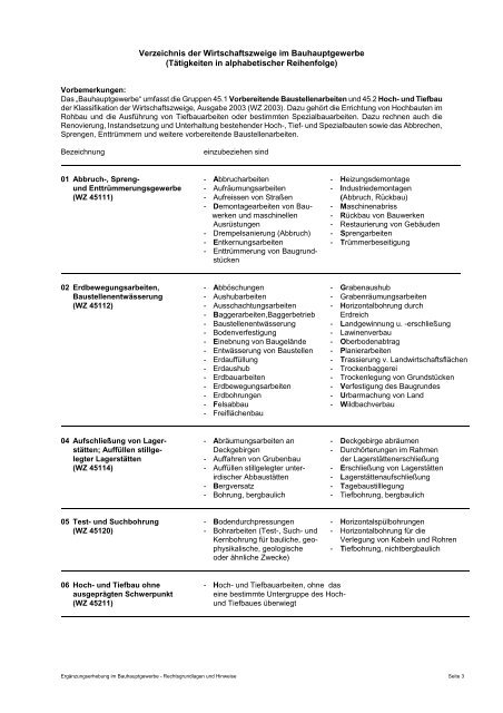 Verzeichnis der Wirtschaftszweige im Bauhauptgewerbe ...