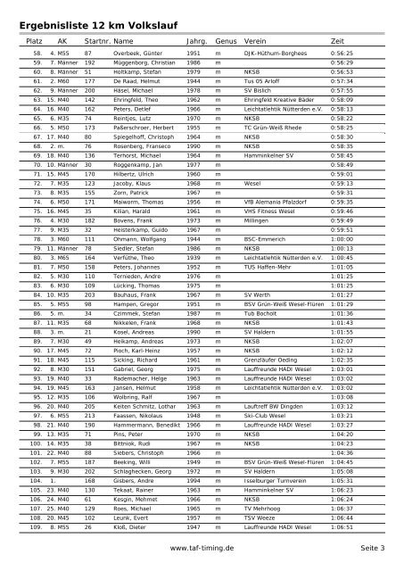 Ergebnisse 12 Km - Volkslauf - Volkslauf Haldern