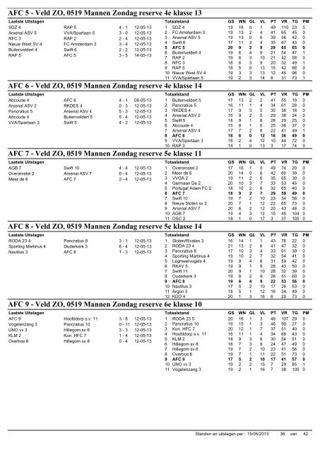 AFC 1 - B1000 Mannen KNVB beker Amateurs ... - AFC, Amsterdam