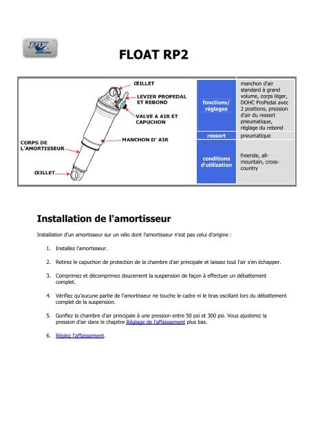 Fox FLOAT RP2 - lesrouleuxdewailly