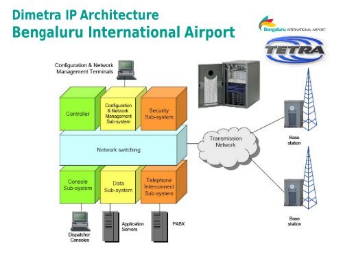 Case Study Bangalore Airport Francis Rajan - Tetra