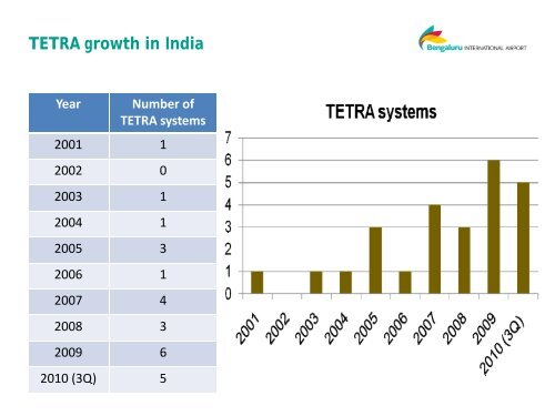 Case Study Bangalore Airport Francis Rajan - Tetra