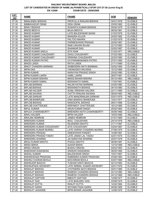 FOR CAT-27-30 - Railway Recruitment Board, Malda