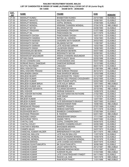 FOR CAT-27-30 - Railway Recruitment Board, Malda