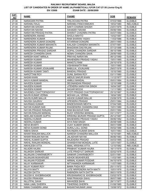 FOR CAT-27-30 - Railway Recruitment Board, Malda