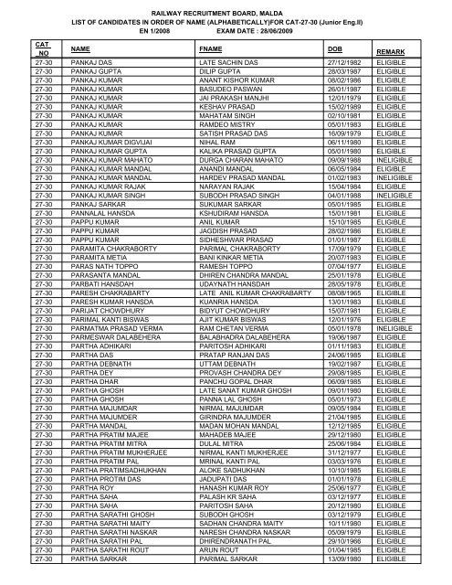 FOR CAT-27-30 - Railway Recruitment Board, Malda