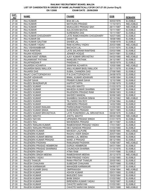 FOR CAT-27-30 - Railway Recruitment Board, Malda