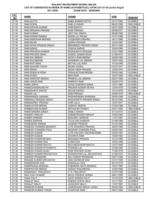 FOR CAT-27-30 - Railway Recruitment Board, Malda