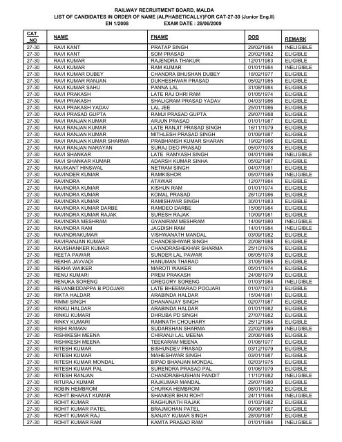 FOR CAT-27-30 - Railway Recruitment Board, Malda