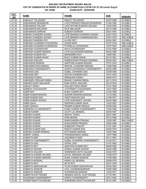 FOR CAT-27-30 - Railway Recruitment Board, Malda