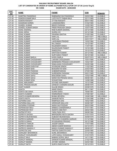 FOR CAT-27-30 - Railway Recruitment Board, Malda