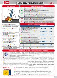 MMA ELECTRODE WELDING - Telwin