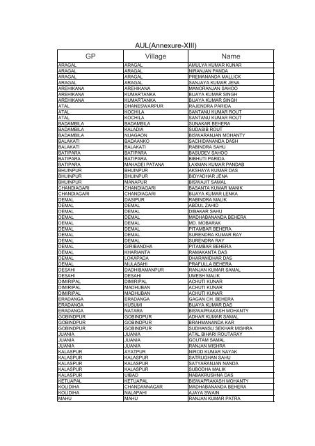 GP Village Name AUL(Annexure-XIII) - Kendrapara