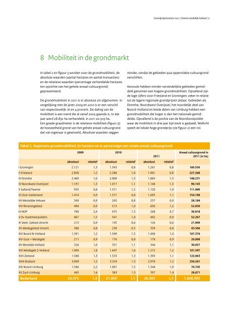 Grondprijsmonitor 2011 - Dienst Landelijk Gebied