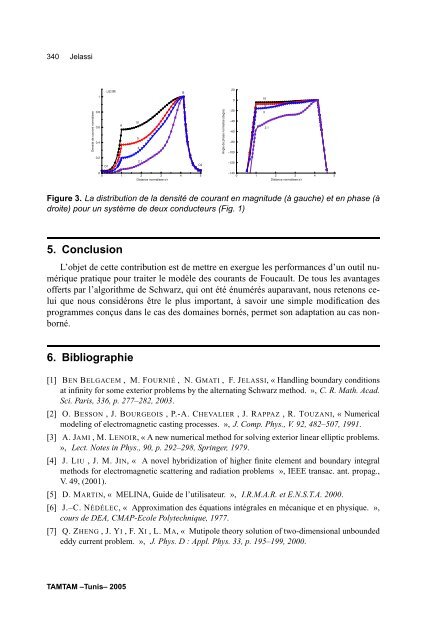 Tamtam Proceedings - lamsin