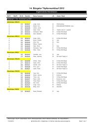 2012 TML Ergebnisse Akl - SV Blau WeiÃ BÃ¼rgel