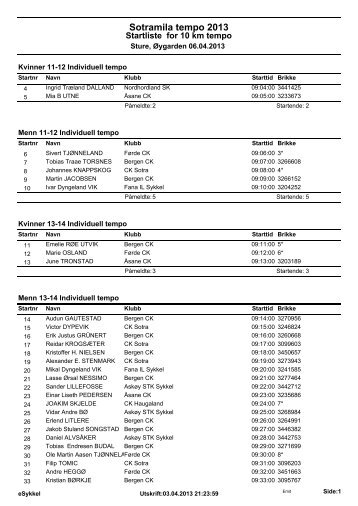Startliste for 10 km tempo - CK Sotra