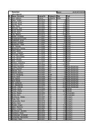 Warteliste Stand 24.05.2013 00:00 liste d'attende Nr. Name ...