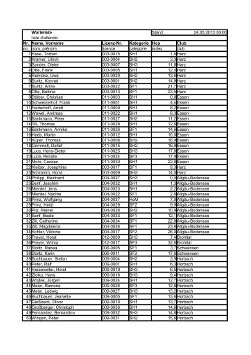 Warteliste Stand 24.05.2013 00:00 liste d'attende Nr. Name ...