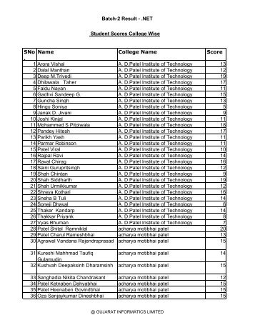 Batch-2 Result - Gujarat Informatics Limited