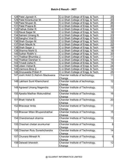 Batch-2 Result - Gujarat Informatics Limited