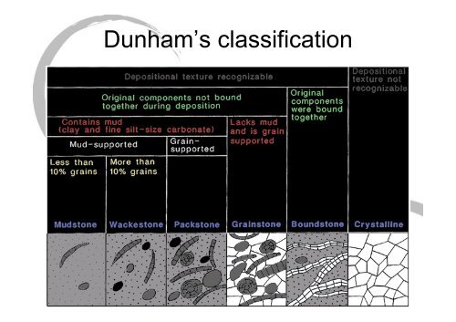 Carbonate environments