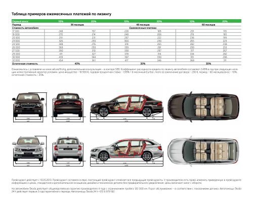 ÐÐ¾Ð²Ð°Ñ Å KODA Superb - Aasta Auto