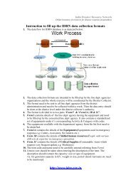 http://www.idrn.gov.in Instruction to fill up the IDRN ... - District Alwar