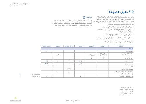 Ø§ÙØªØ´ØºÙÙ - ÙØ¬ÙØ³ Ø£Ø¨ÙØ¸Ø¨Ù ÙÙØªØ®Ø·ÙØ· Ø§ÙØ¹ÙØ±Ø§ÙÙ