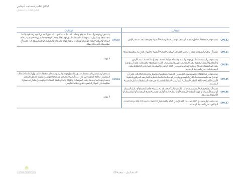 Ø§ÙØªØ´ØºÙÙ - ÙØ¬ÙØ³ Ø£Ø¨ÙØ¸Ø¨Ù ÙÙØªØ®Ø·ÙØ· Ø§ÙØ¹ÙØ±Ø§ÙÙ