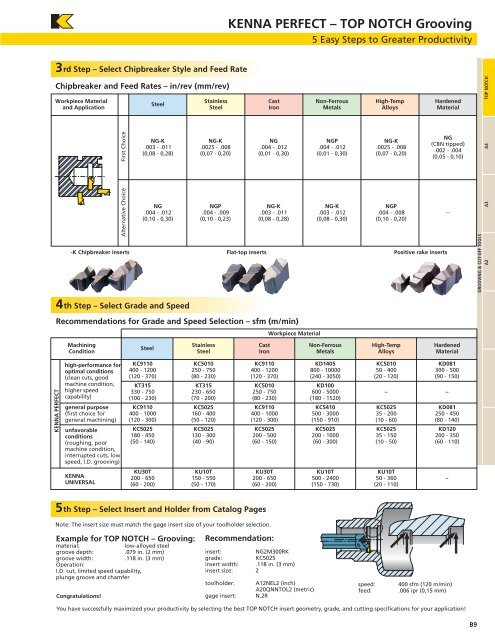 Top Notch Grooving Lathe 4010