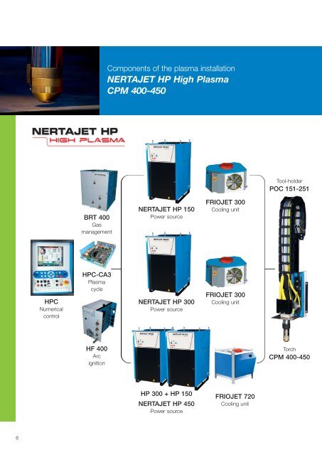 Nertajet HP High Plasma - Air Liquide Welding