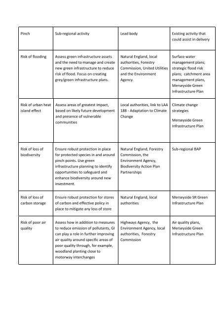 Towards a Green Infrastructure Framework for the Liverpool City ...