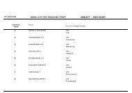 RANK LIST FOR TEACHING STAFF SOCIOLOGY SUBJECT :