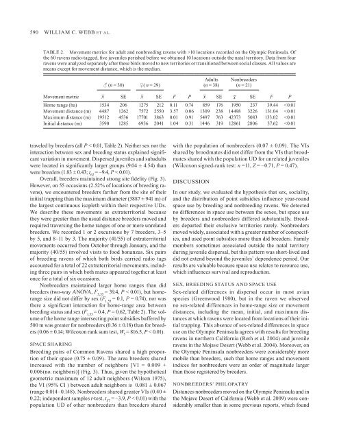 DIFFERENCES IN SPACE USE by COMMON RAVENS IN ...