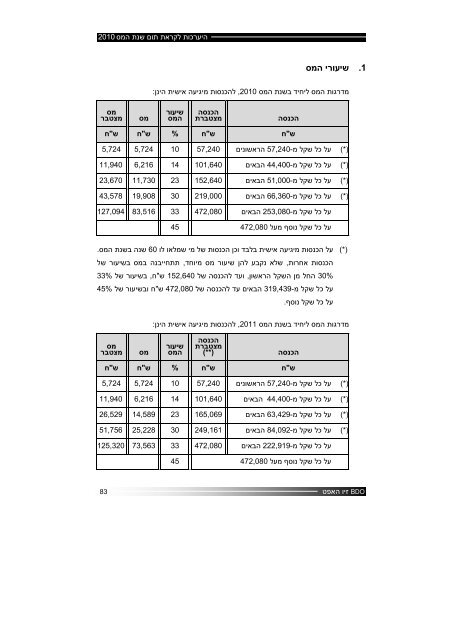 ×××¢×¨×××ª ××§×¨××ª ×ª×× ×©× ×ª ×××¡ 2010 >> ×××¥ ××§×¨××× - BDO ××× ×××¤×