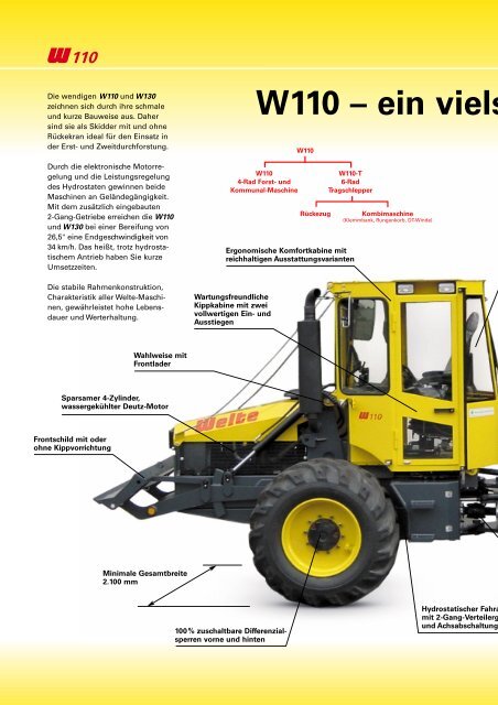 PDF Datenblatt Welte W110 Skidder