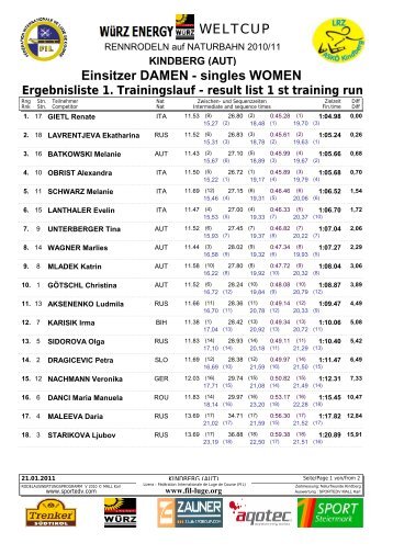 Ergebnisliste 1. Trainingslauf - result list 1 st training ... - LRZ Kindberg