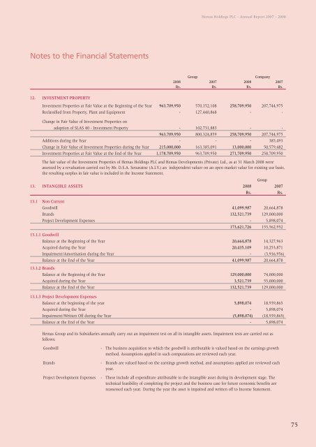 Financial Statements - Hemas Holdings, Ltd