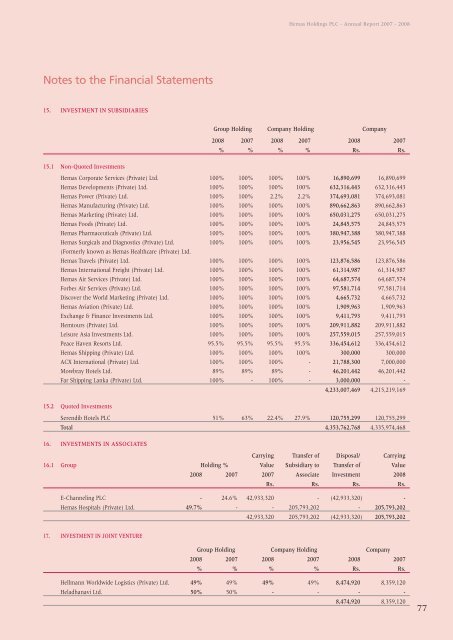 Financial Statements - Hemas Holdings, Ltd