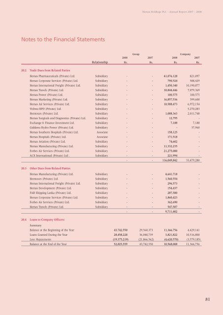 Financial Statements - Hemas Holdings, Ltd