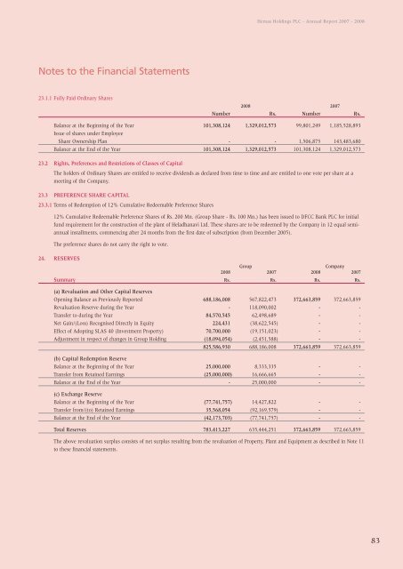 Financial Statements - Hemas Holdings, Ltd